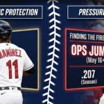 Split baseball infographic comparing Jose Ramírez (left) and Steven Kwan (right) with season stats and headlines 'Historic Protection' vs 'Pressure Off'.