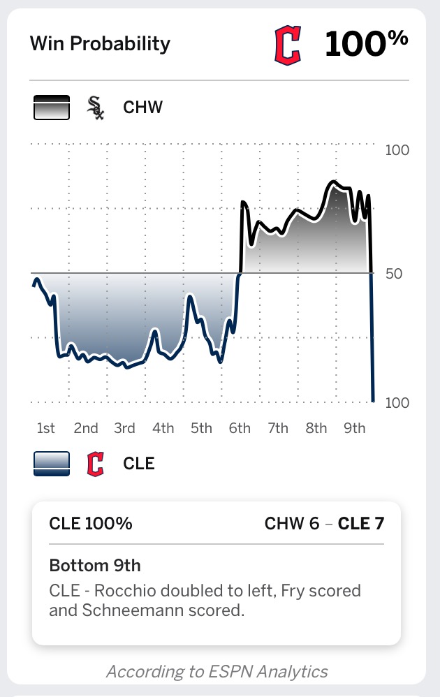 ESPN's win probability for the 9/15 game